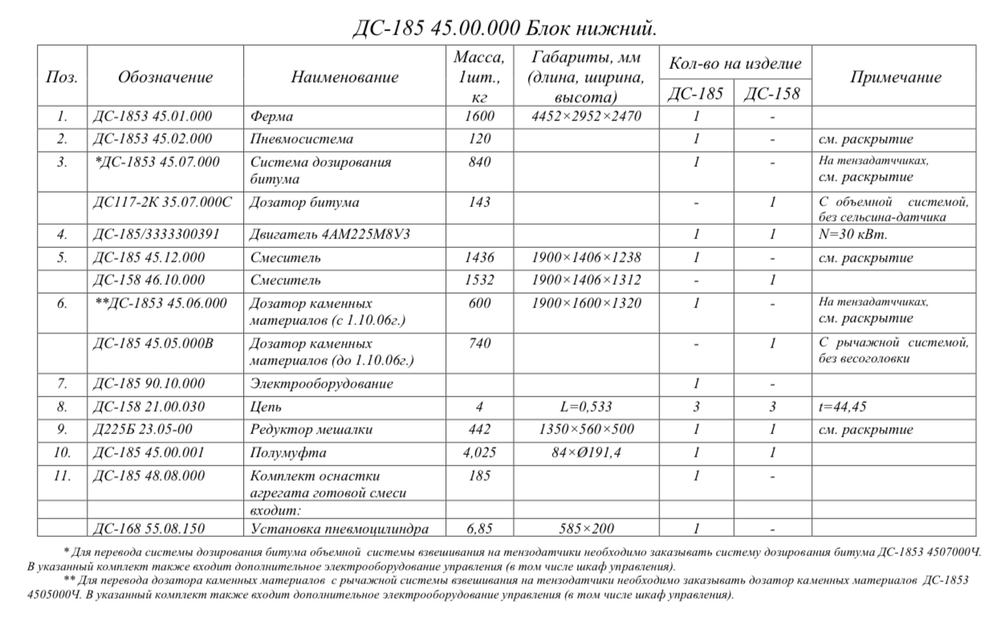 ДС-185 45.00.000 Блок нижний