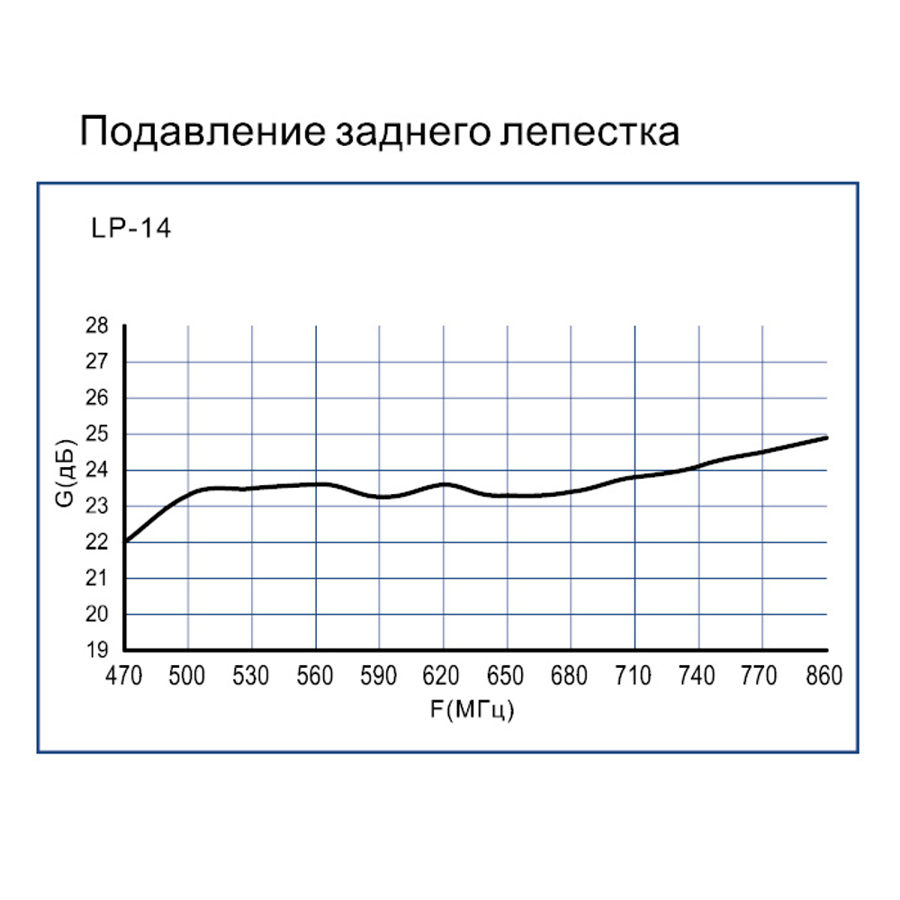 Эфирная антенна LANS LP-14 ДМВ (аналог/ DVB-T/ DVB-T2)