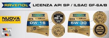 Ravenol предлагает продукты с новыми лицензиями API