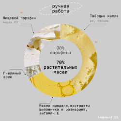 Крем-парафин Грезы наяву 120мл