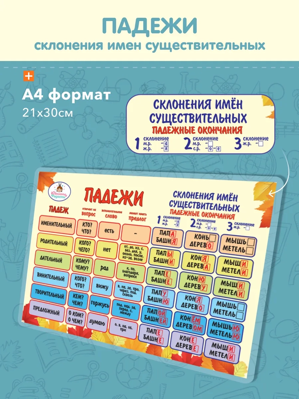Обучающие плакаты русский язык для школьников набор 8 шт A4