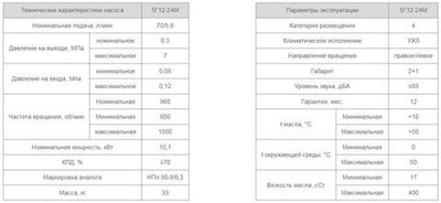 Насос 5Г12-24М