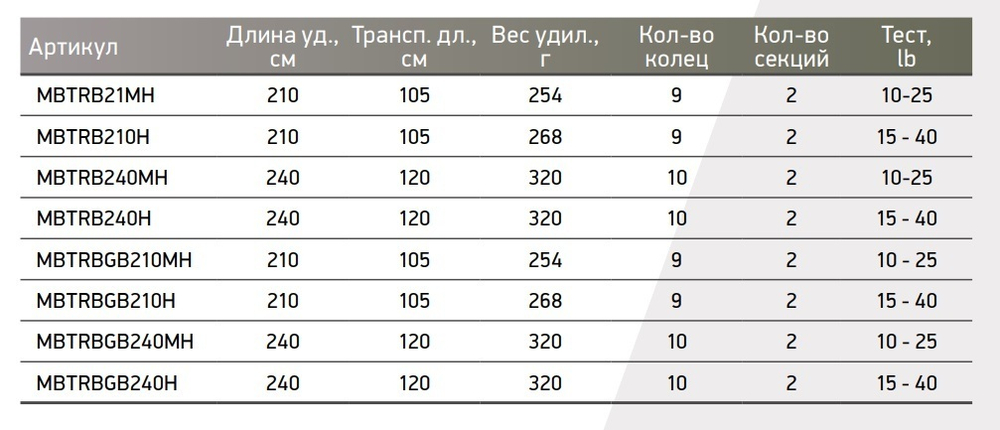 Удилище троллинговое (для троллинга) Maximus BOUNCER GB Style