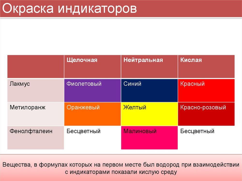 Таблица Окраска индикаторов в различных средах (винил, 70*100) — купить по ФГОС | Учебный стандарт Таблица Окраска индикаторов в различных средах (винил, 70*100) — купить по ФГОС | Учебный стандарт