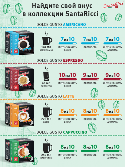 Кофе SantaRicci, КАПУЧИНО, в капсулах для кофемашиy Dolce Gusto, 12 шт