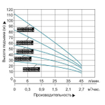 Скважинный насос Vodotok БЦПЭ-75-0,5-40м Ч