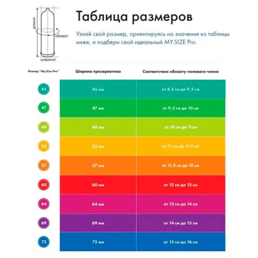 Презервативы MY.SIZE PRO 69, 10 шт
