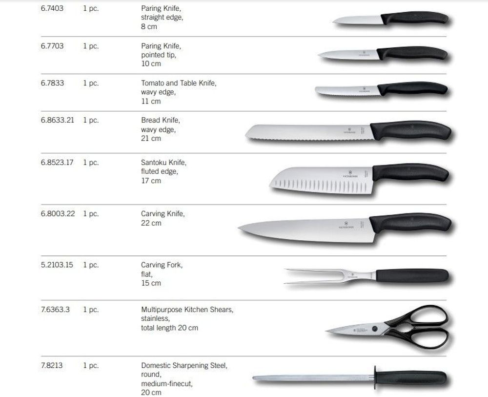 Кухонный набор Victorinox Swiss Classic из 8 предметов (6.7193.9) 2