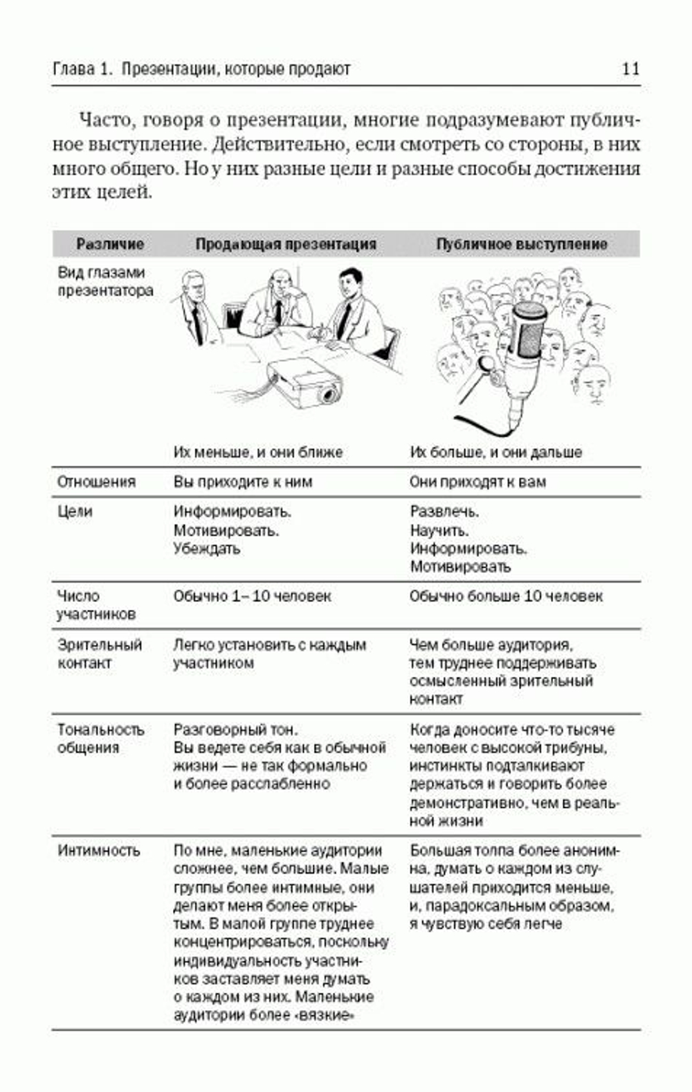 Продающая презентация
