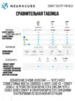 Уличная WiFi (Matter) Розетка S61STPF-PM-O(EU)