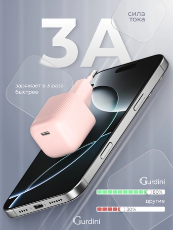 Сетевая зарядка Gurdini Mini Wave 20W USB-C ( 1 port) розовый