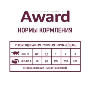 Консервы AWARD для котят с начала прикорма до 4 месяцев, беременных и кормящих кошек, паштет из индейки