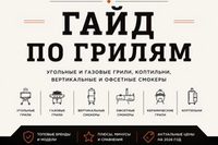 Гайд по грилям и смокерам.