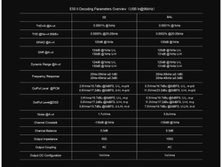 Цифро-аналоговый преобразователь Topping E50 II Silver