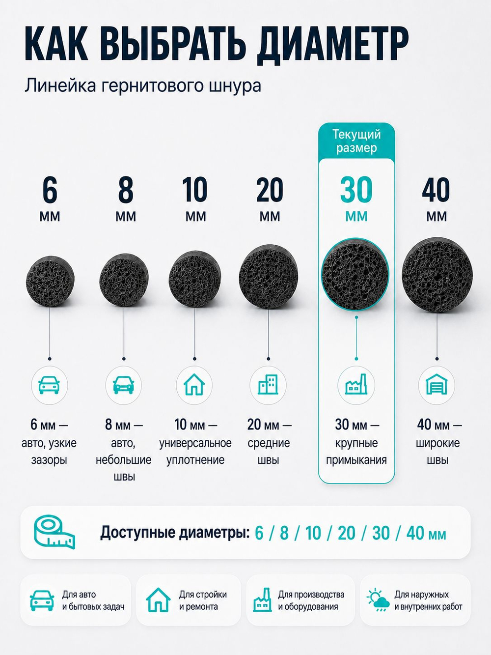 Уплотнительный шнур пористый резиновый гернитовый диам 8 мм, длина 5м. для швов и зазоров