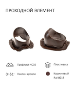 Комплект активной вентиляции: Вентиляционный выход изолированный Vilpe D160/225 утепленный высота H=700 мм, проходной элемент PROF-35 для металлопрофиля кровельного профнастила 35мм, турбодефлектор Ø 230 мм, коричневый