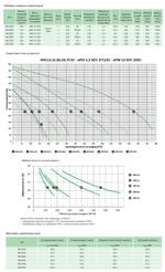 Вентиляционная установка с пластинчатым рекуператором Venus HRV50