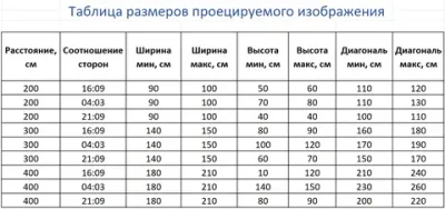 Интерактивный проектор напольный Максимальная комплектация