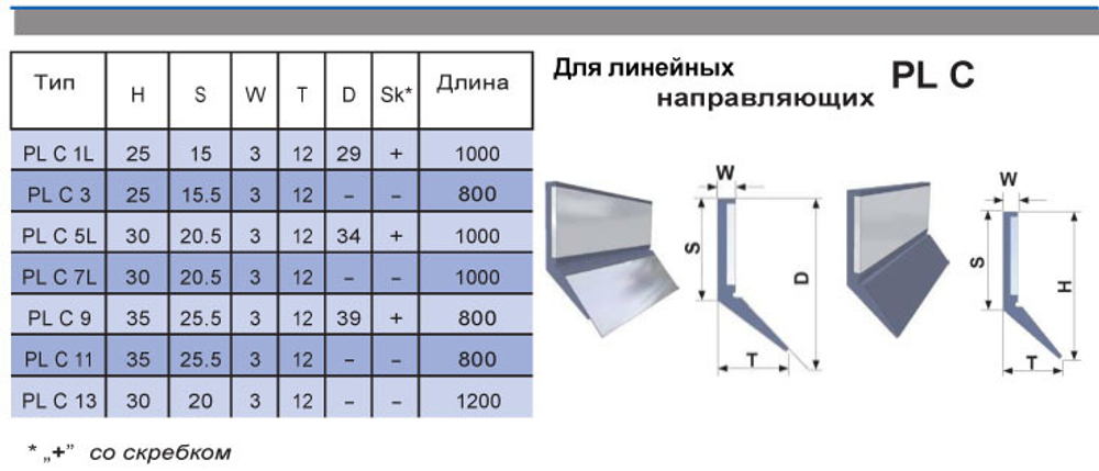 Скребок PL C 5L для линейных направляющих