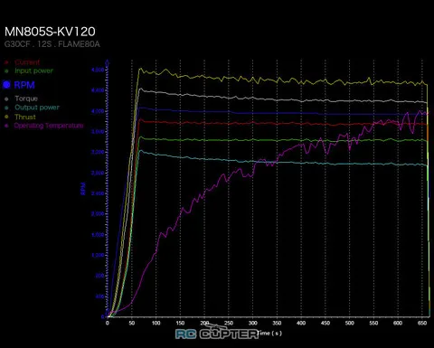 T-Motor MN805-S KV120