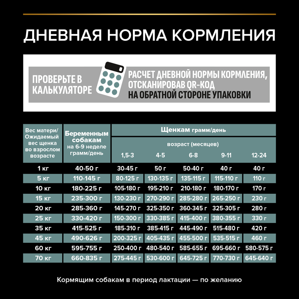 Сухой корм PRO PLAN SENSITIVE DIGESTION для щенков средних пород с чувствительным пищеварением ягненок 12 кг