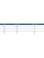 Сетеполотно леска 0,40 мм, ячея 65 мм, высота 6,0 м кукла