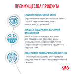 Royal Canin Sensitivity Control Canine Сенситивити Контрол Корм сухой диета для взрослых собак при пищевой аллергии 14кг
