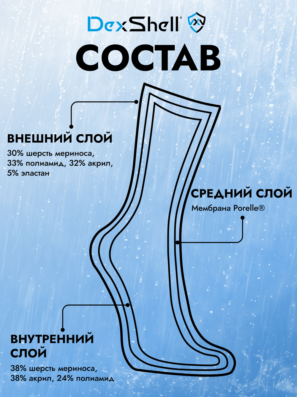 ВОДОНЕПРОНИЦАЕМЫЕ НОСКИ DexShell TERRAIN WALKING 2.0