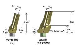 Абатменты титановые угловые BIOHORIZONS
