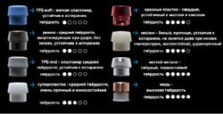 Молоток Simplex нейлон 40 мм 3008.040