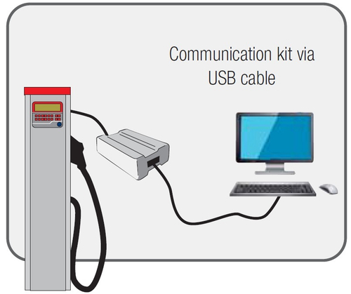 Комплект подключения для GK-7 с помощью кабеля ETHERNET GESPASA