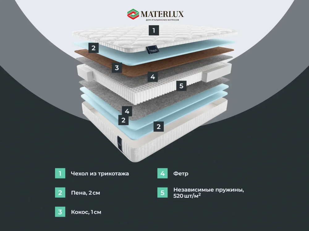 Матрас Materlux Lagos Multi