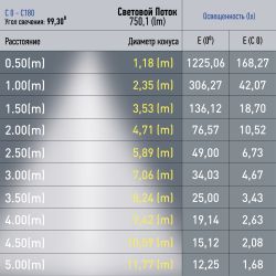 Магнитный трековый светильник ЭРА TRM20-1-30-10W3K BK светодиодный 30см 10Вт 3000К черный для системы NOVA | Магнитные трековые светильники