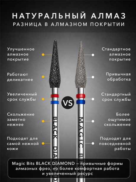 Алмазное пламя BLACK DIAMOND 2.3 мм (Среднее)