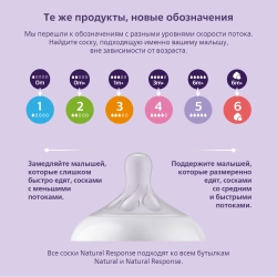 Соска силиконовая Philips Avent 2шт 4 поток SCY964/02