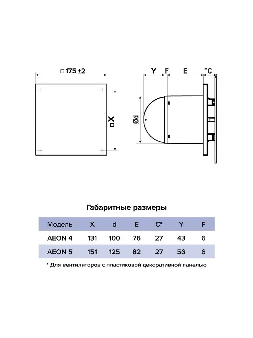 Панель декоративная AEON D100/125 175х175 пластик Matt Black DICITI