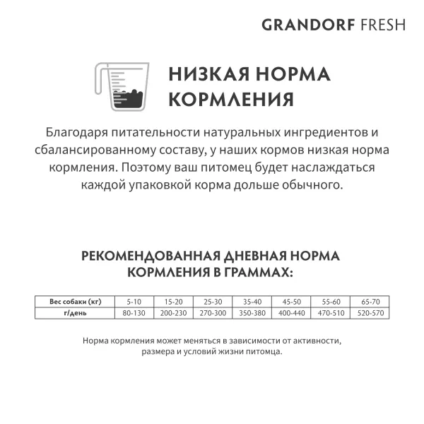 Сухой корм GRANDORF Fresh Dog Adult Med&Maxi Turkey&Sweet Potato для собак средних и крупных пород из свежего мяса индейки с бататом