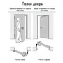 Схема левого открывания двери