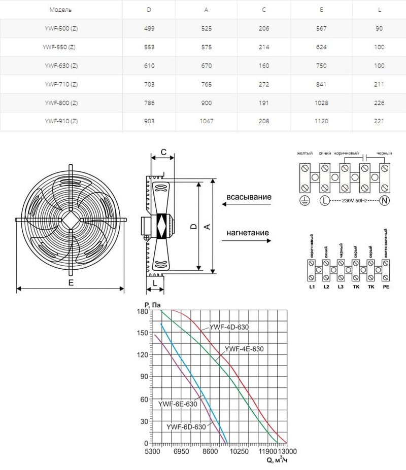 Вентилятор осевой YWF(K)6D-630-Z нагнетание