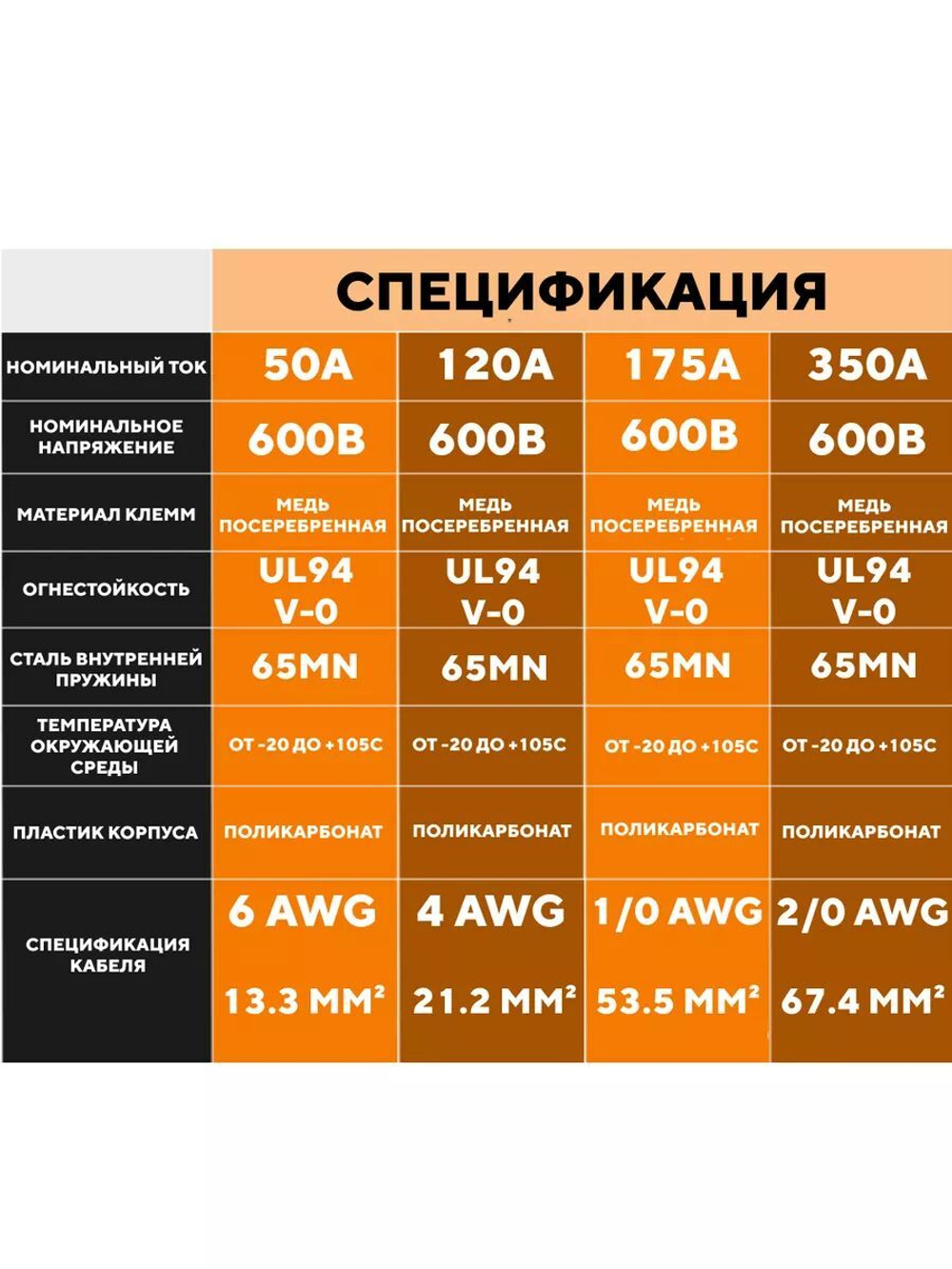 Разъем Андерсона силовой высокотоковый 50A