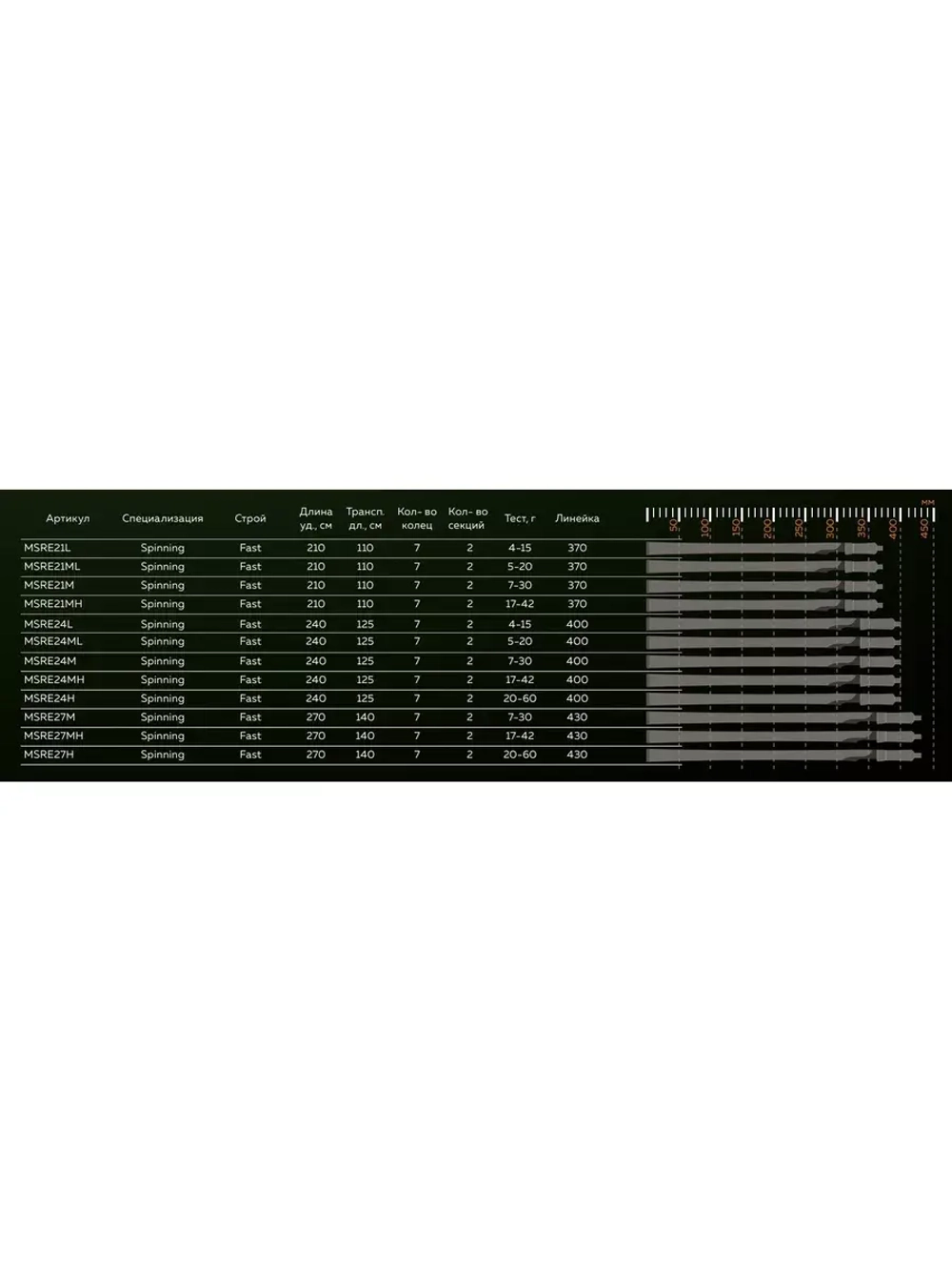Спиннинг Maximus RESIDENT 21L 2,1m 4-15g