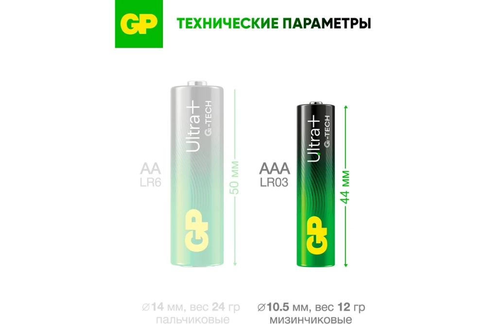 Батарейки GP ААА мизинчиковые алкалиновые Ultra Plus Alkaline, набор 4 шт