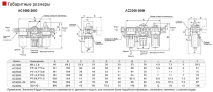 Блок подготовки воздуха AC4000K-04D