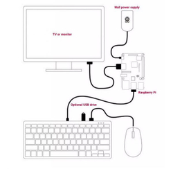 Клавиатура Raspberry Pi