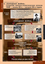 Комплект таблиц "Новейшая история 9 кл."; 6 таблиц