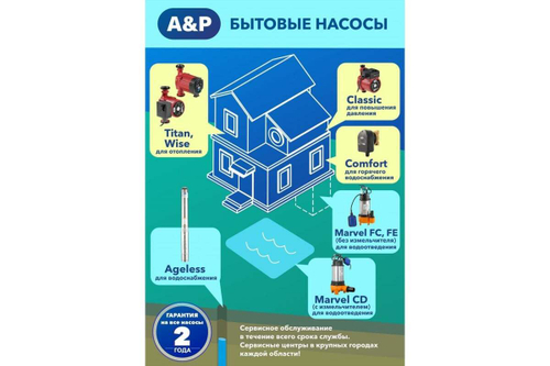 Циркуляционный насос A&P Classic-15/90-Z AP118C001