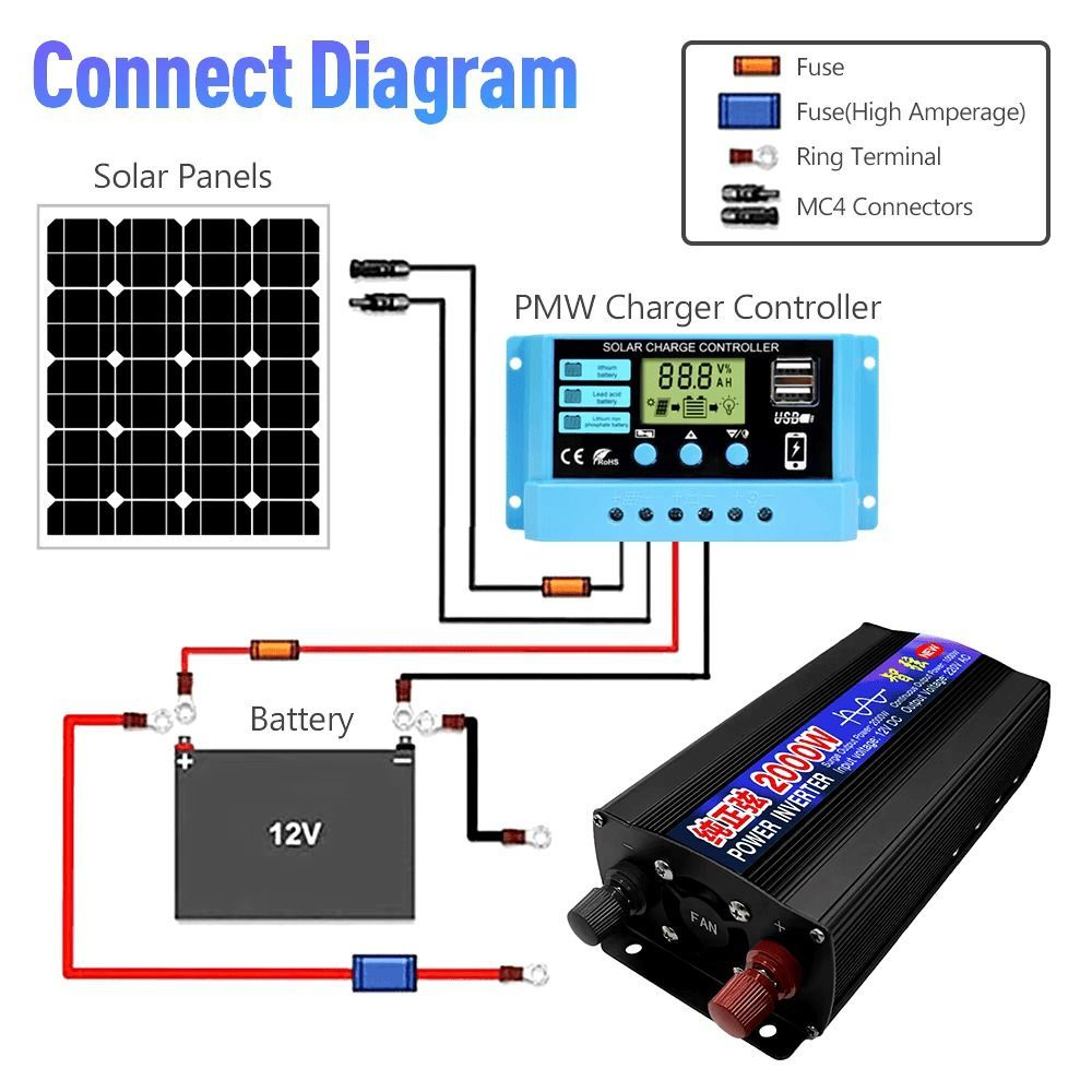 Инвертор 12V-220V 2000W ERO черный Иероглиф чистый синус