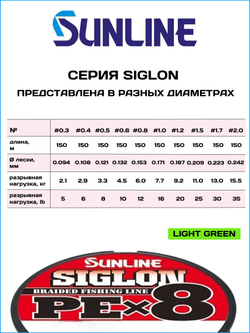 Шнур плетеный Sunline Siglon PEx8 Light Green 150м #0.8/ 6кг (светло-зеленый)