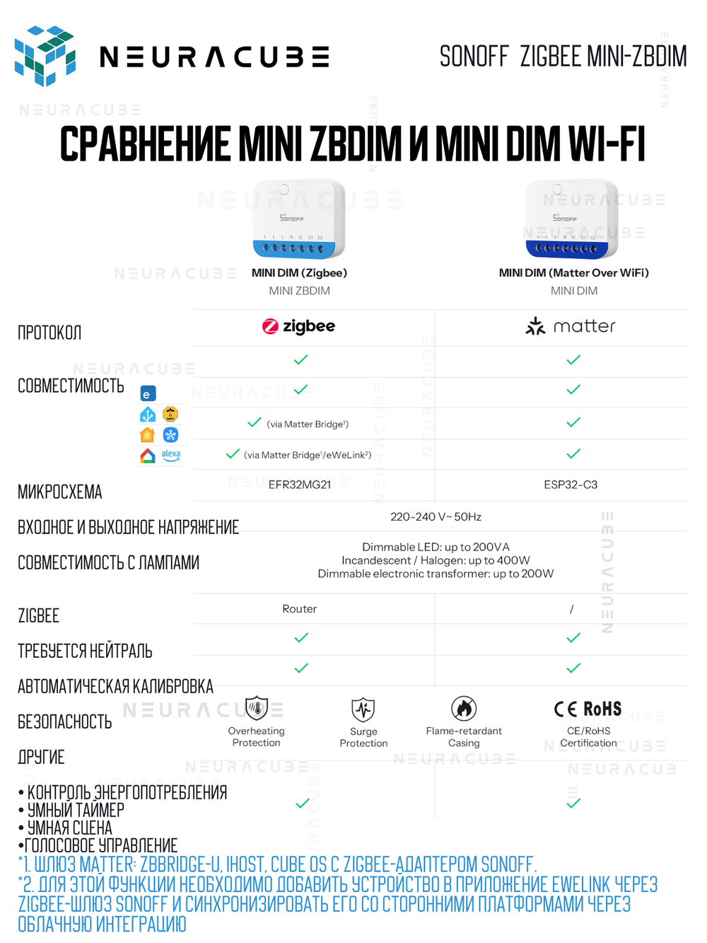 Zigbee диммер SONOFF MINI-ZBDIM
