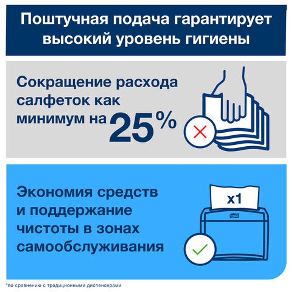 Салфетки TORK (Система N4) Xpressnap Universal, 2-слойные, КОМПЛЕКТ 20 шт., 200 шт., белые, 10844